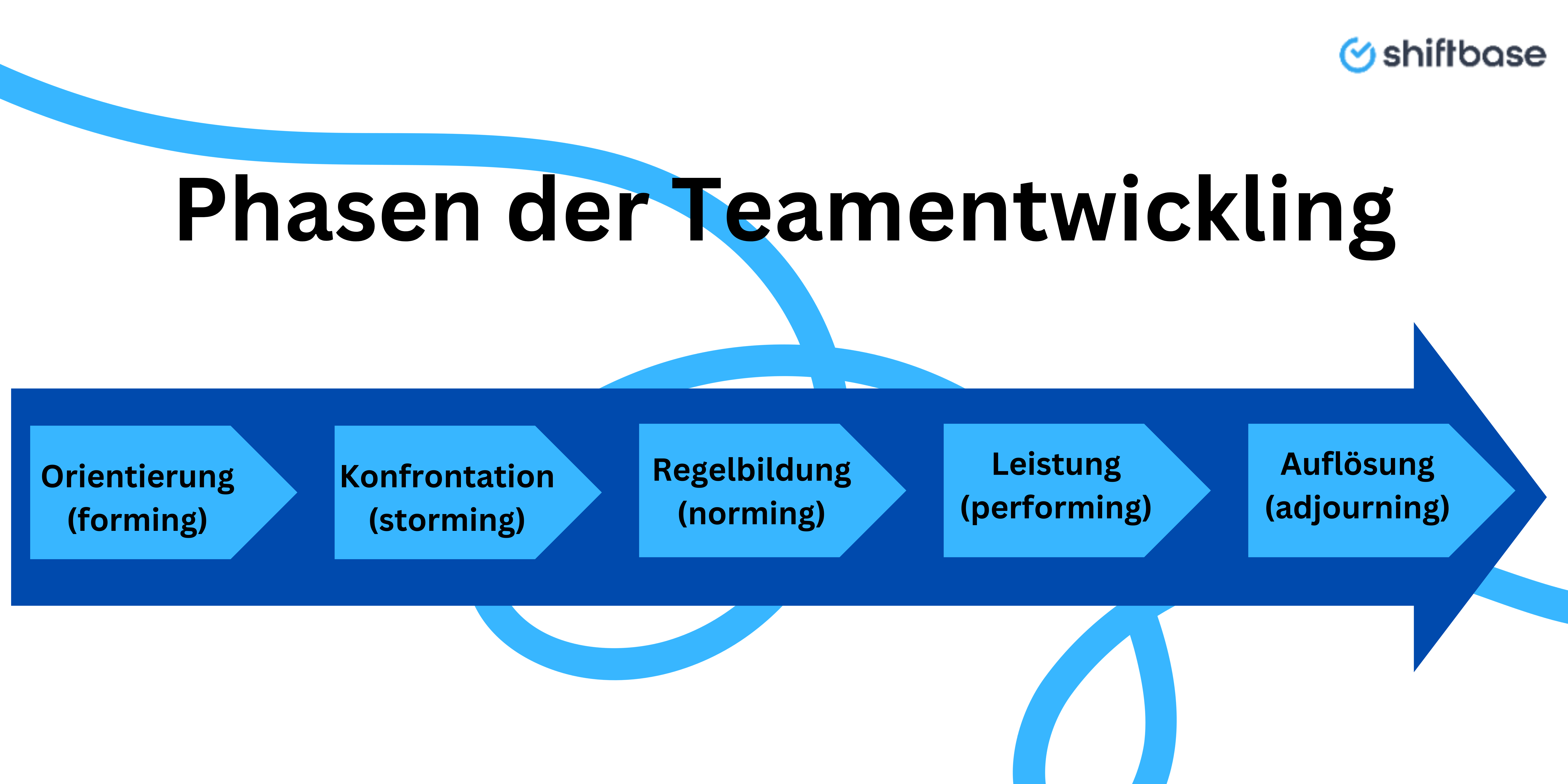 Teamentwicklung: Stärkung Des Zusammenhalts Im Team - Shiftbase